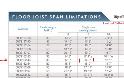 metal stud framing size chart